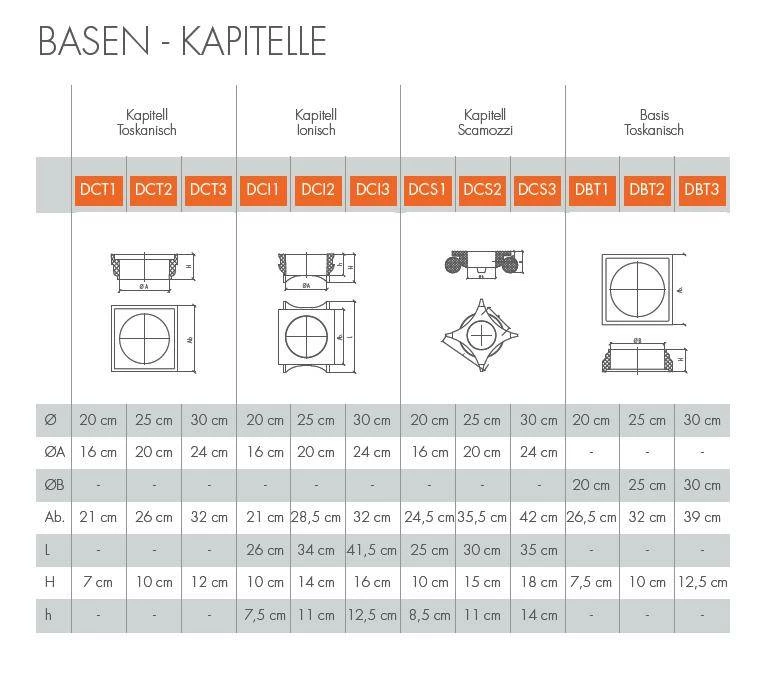 Säulenkapitell "Reichenau 3" (NMC DOMOSTYL® - DCI3) 4 Säulenkapitell "Reichenau 3" (NMC DOMOSTYL® - DCI3) – Bild 2