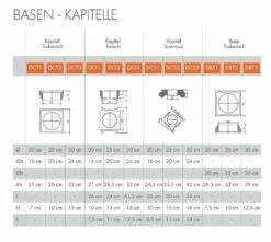Säulenkapitell "Lindau 1" (NMC DOMOSTYL® - DCT1) -Profistuck Verkäufe massblatt basen kapitelle nmc domostyl 1 1280x1280
